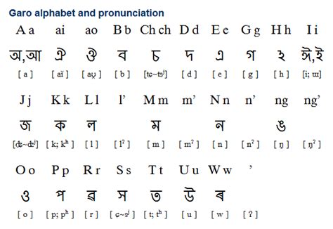 Garo (গারো); The Garo language is spoken by 800,000 people in the Garo Hills in… | Alphabet ...