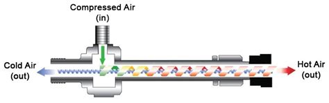 8 Photos Vortex Air Cooler And Description - Alqu Blog