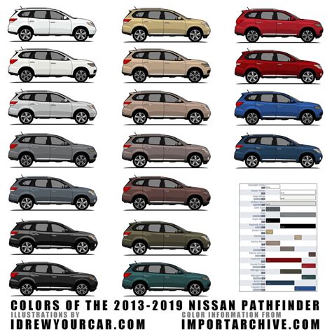 I drew every color of the 2013-2019 Nissan Pathfinder (xpost) : Nissan