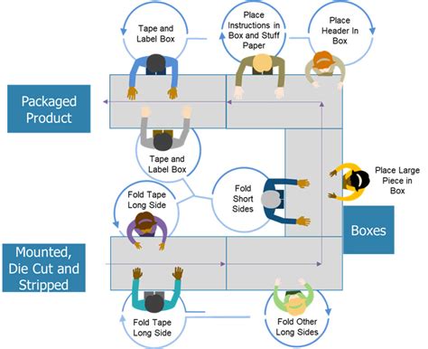 Case Study, Lean Initiative Drives Increased Manufacturing Capacity | Firefly Consulting