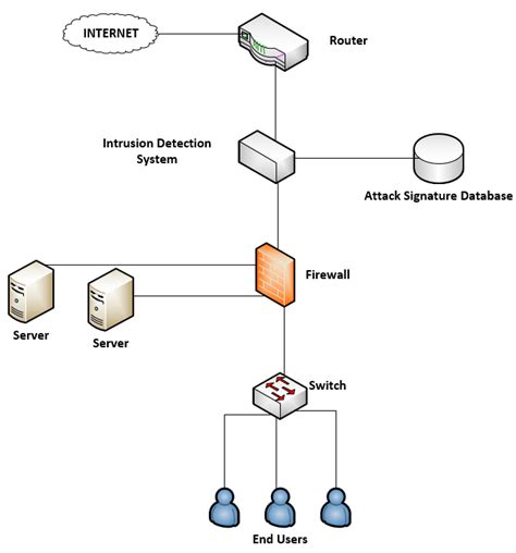 Anomaly Based Ids Examples