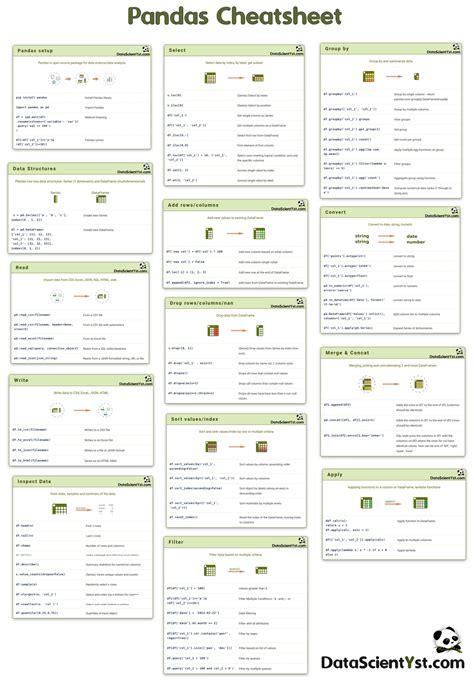 Pandas Cheat Sheet for Data Science