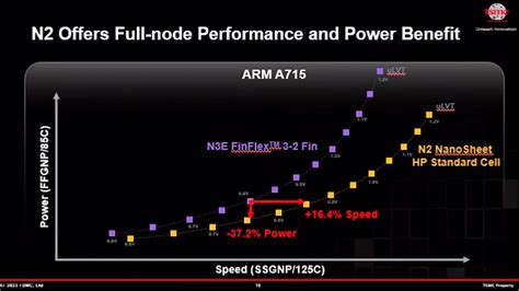 🔴 TSMC Develops 2nm Node, Surpassing Intel's 1.8nm Technology - 2024 ...