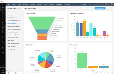 Zoho CRM Plus | Boosted CRM