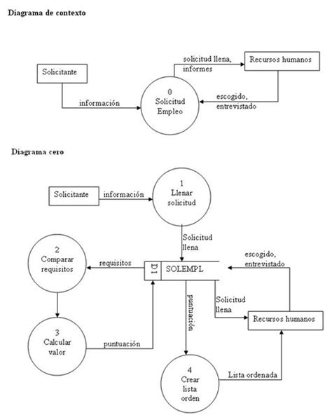 Proceso Ejemplo De Diagrama De Flujo De Una Empresa – Nuevo Ejemplo