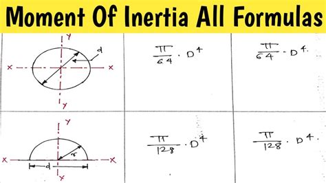 Moment Of Inertia Formula Sheet