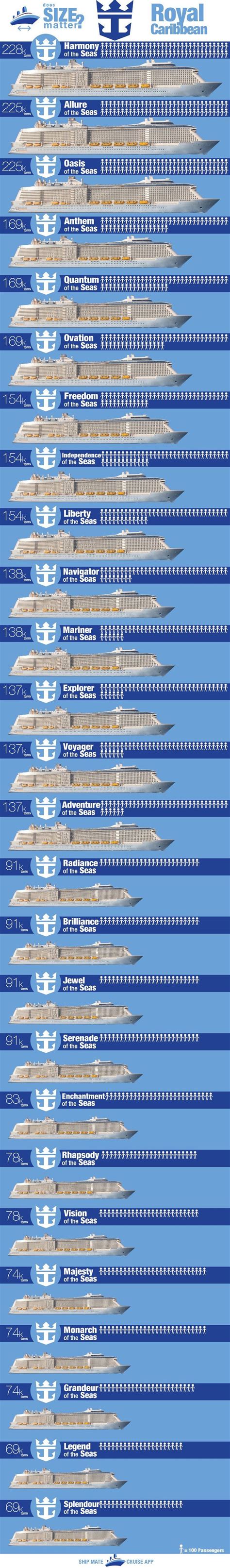 Norwegian Cruise Ship Comparison Chart