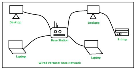 [Materi Lengkap] WIFI, PAN, LAN, WLAN, MAN, WMAN, WAN dan WWAN