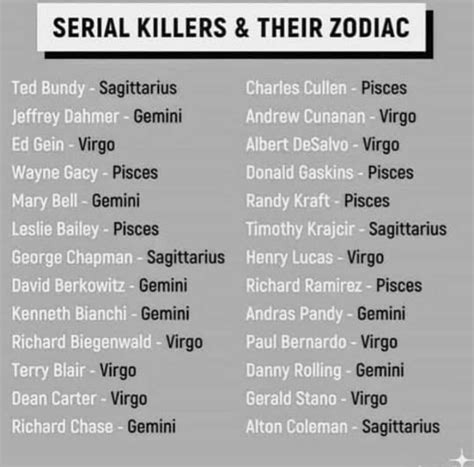 The Best 30 Serial Killers Zodiac Signs - bestofwasuer