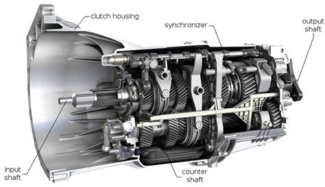 How Manual Transmissions Work: Explained in an Easy Way