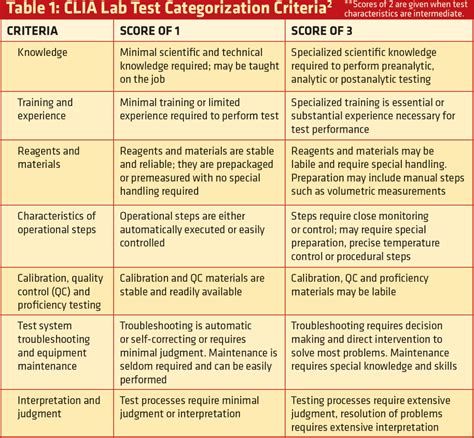 Point Of Care Testing Examples