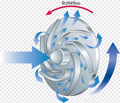 Free download | Centrifugal pump Impeller Work Centrifugal force, circular stage, blue, sphere ...