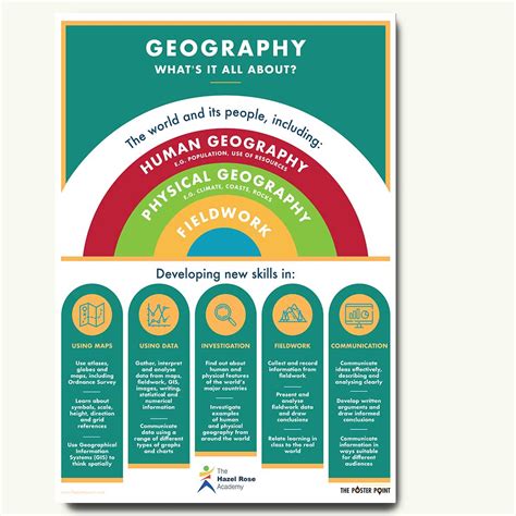 Geography KS3 Curriculum Summary Poster – The Poster Point