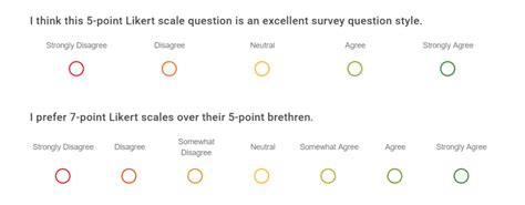 What Is the Likert Scale, and How Do I Use It? - LiveSurvey