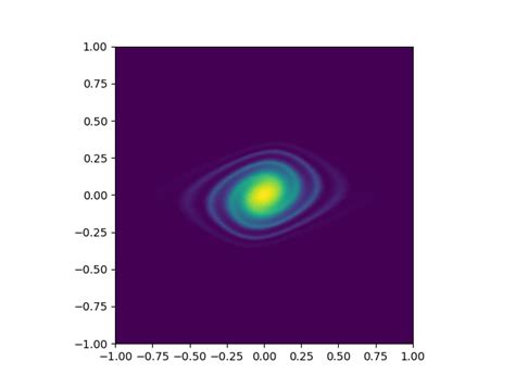 Simulation of collisional dark matter - ASTROANDES
