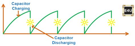 Relaxation Oscillator: What is it? (And How Does it Work) | Electrical4U