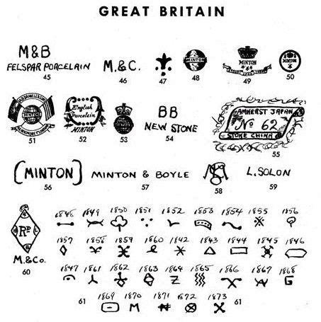 Here are some of the back stamps which may help you identify your very ...