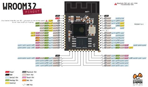 Esp32 Wroom 32 Pinout Pwm