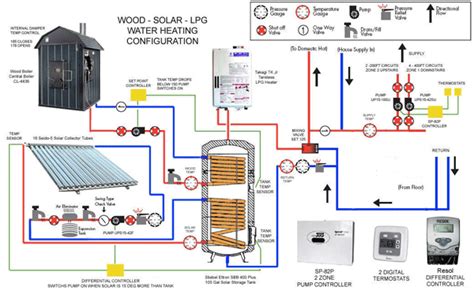 Getting Heat Into Your Home | | DIY Radiant Floor Heating | Radiant Floor Company