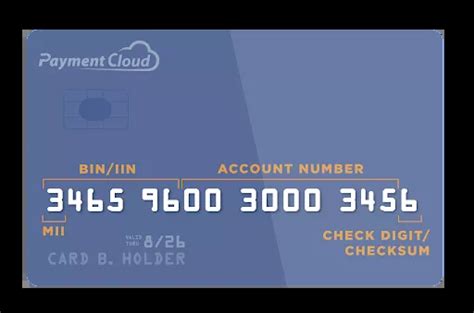 BIN Lookup | Everything You Need to Know About BIN Codes