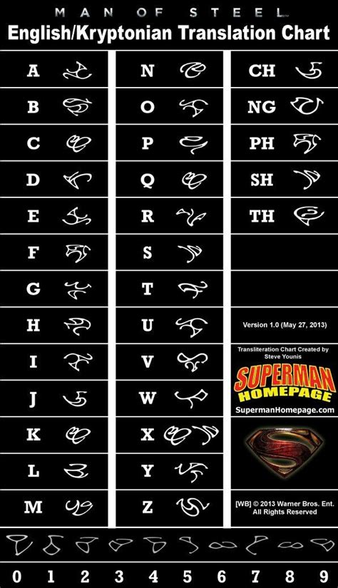 kryptonian chart | Lettering alphabet, Alphabet symbols, Alphabet code