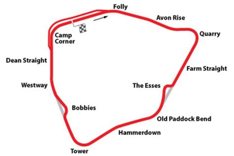 Castle Combe Circuit - Remembering Formula 1, Hosting Club Races | SnapLap