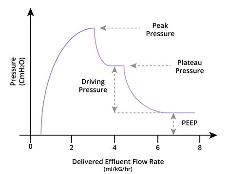 What is the plateau pressure, and how should this be calculated ...