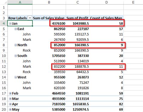 Excel Pivot Table Grand Total and Subtotal - Excel Unlocked