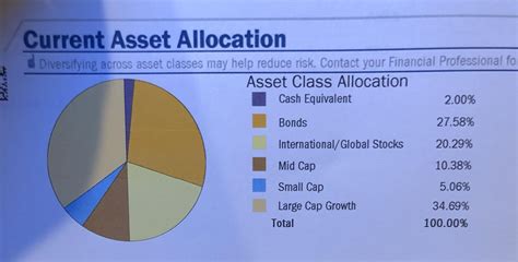 457b retirement plan down -9.51% : FinancialPlanning