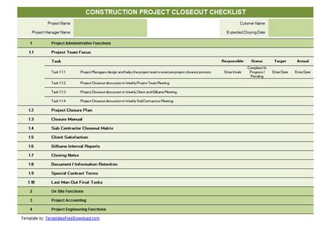 5 Steps to Project Closure using Free Checklist Template