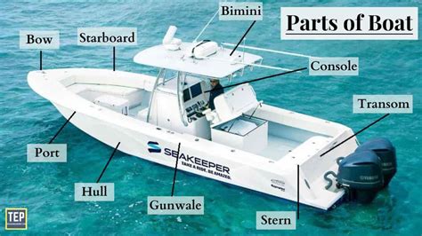 32 Parts of Boat & Their Function [Names & Terminology]