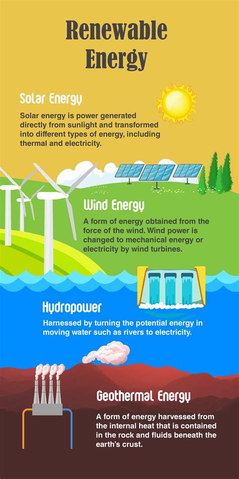 Renewable Energy that are Being Utilized in the Philippines ...