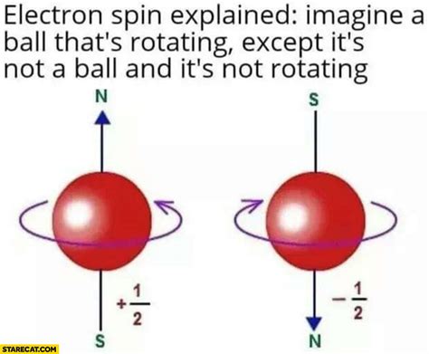 What Does An Electron's Spin Actually Represent And How Was It ...