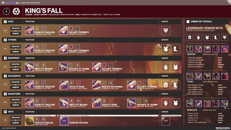 Destiny 2 King's Fall Loot table: Raid Weapons & Armor