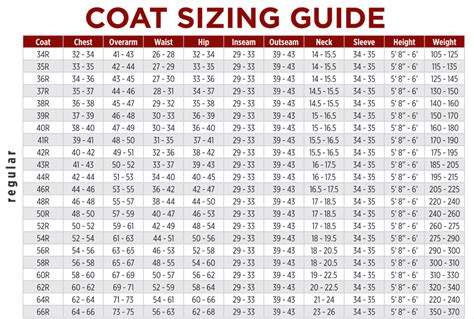 Men's Coat Size Chart