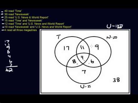 Venn Diagram - Three Circles - YouTube