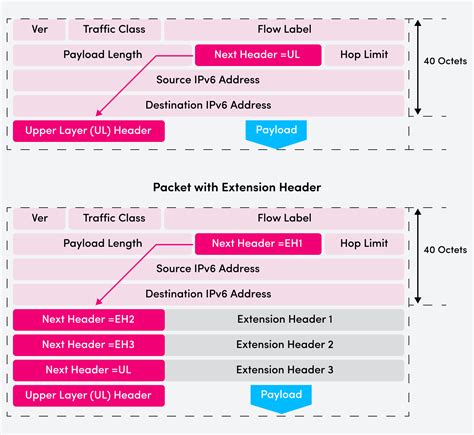 IPv6 Security: An In-Depth Tutorial