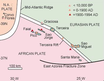 Tectonics of the Azores