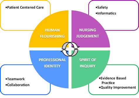 Philosophy and Conceptual Framework - Wallace Community College