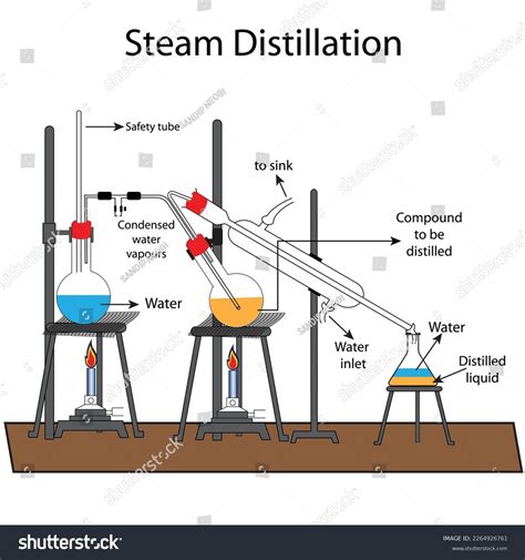 Steam Distillation: Over 396 Royalty-Free Licensable Stock Vectors ...