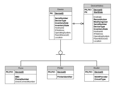 normalization - History table design for supertype/subtype - Database ...