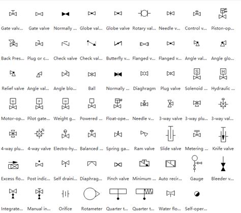 Blueprint Symbols for Architectural, Electrical, Plumbing & Structural ...