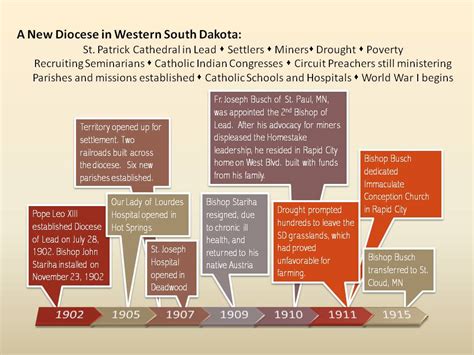 Diocesan History - Diocese of Rapid City