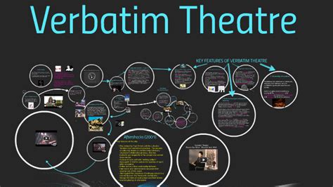 Verbatim Theatre by amanda waddell on Prezi