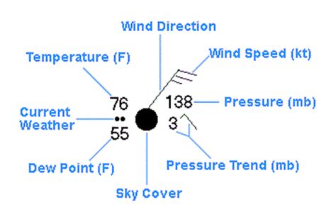 How to Read Symbols and Colors on Weather Maps