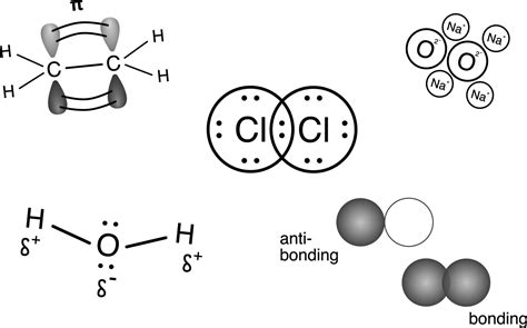 Metallic Bond Examples List