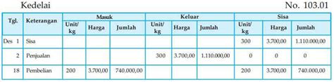 √ Pengertian Buku Besar Pembantu Beserta Jenis dan Manfaatnya