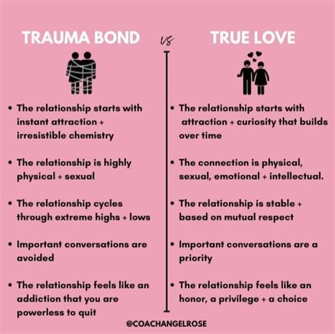 Trauma Bonds in Relationships