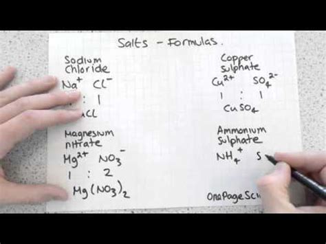 Chemical Makeup Of Salt | Saubhaya Makeup