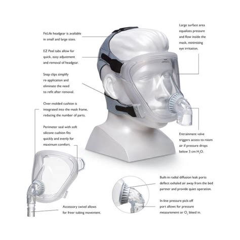 Philips Respironics FitLife Total Face CPAP Mask with Headgear ...